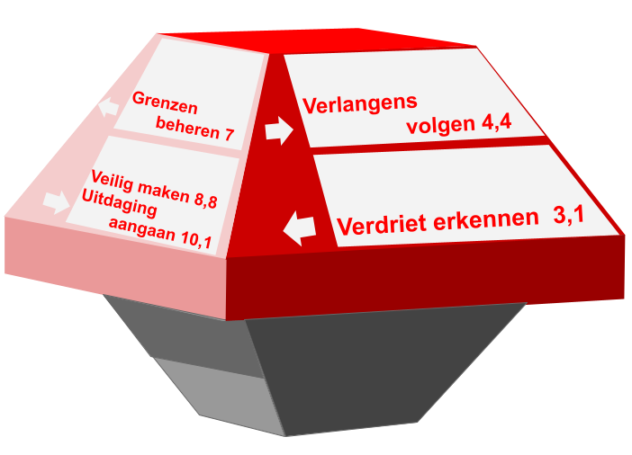 Werkvorm: richtingaanwijzers leren lezen